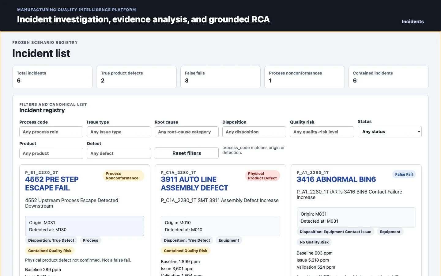 Incident registry in the Manufacturing Quality Intelligence Platform showing six quality-investigation scenarios, filters, classification badges, origin and detection processes, and validation metrics.